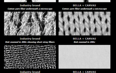 Choosing the Best Garments For Printing